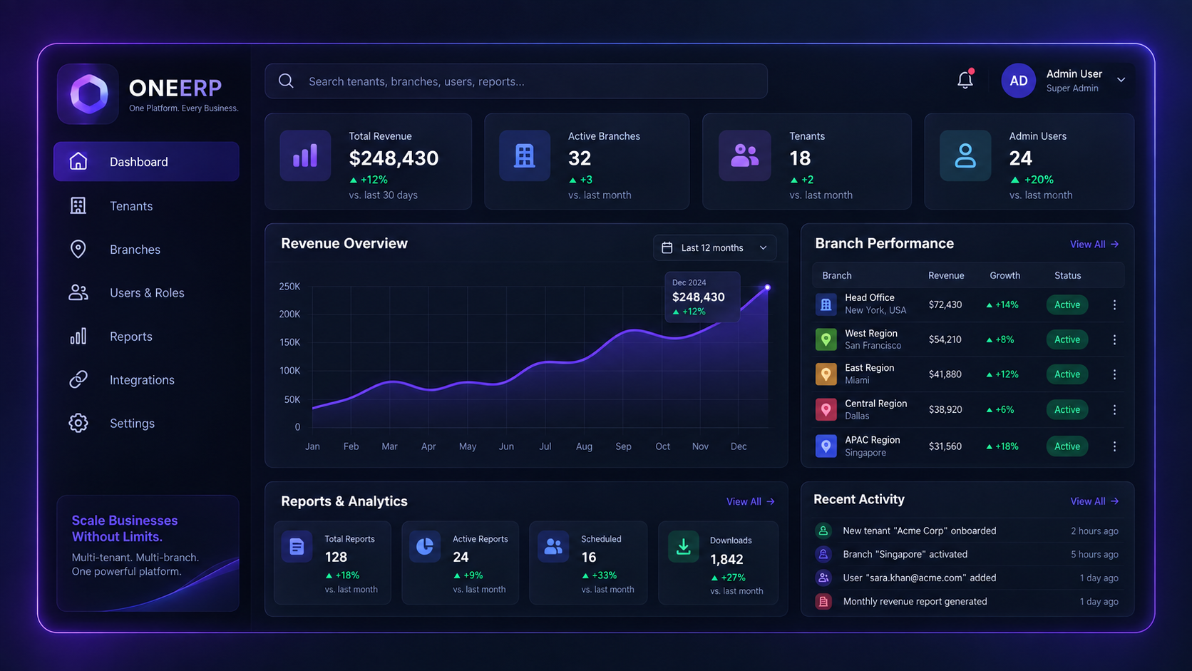 ONEERP SaaS mini dashboard