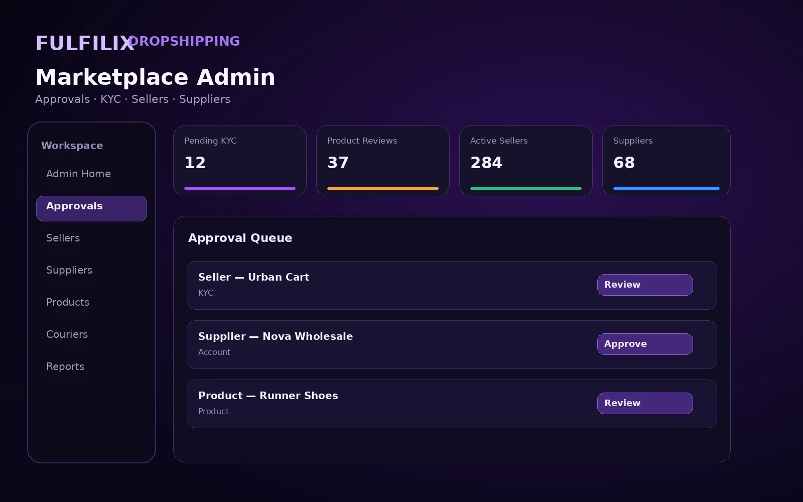 Admin dashboard showing seller and supplier management and approvals