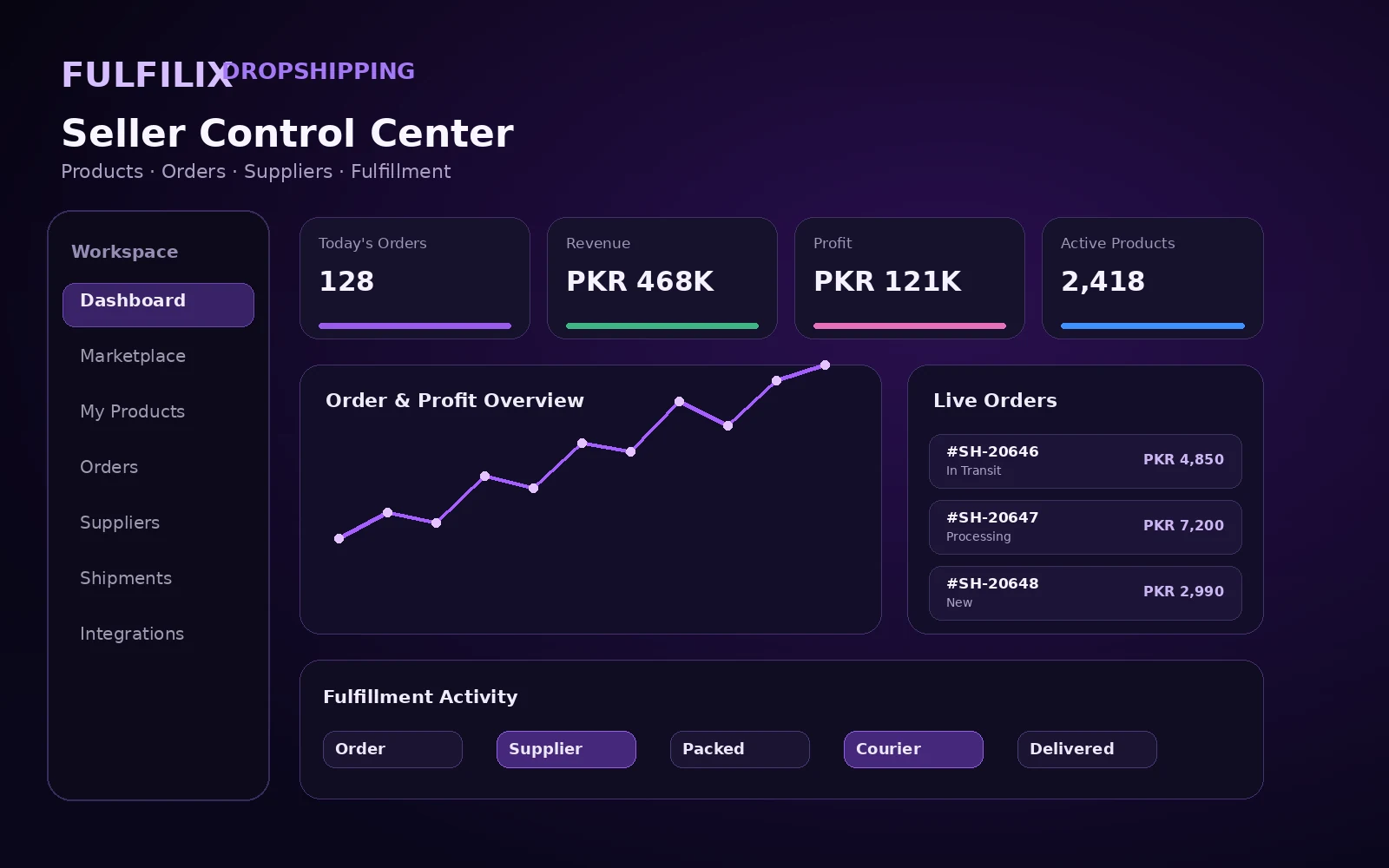 Fulfilix Dropshipping dashboard showing supplier products, orders and fulfillment status