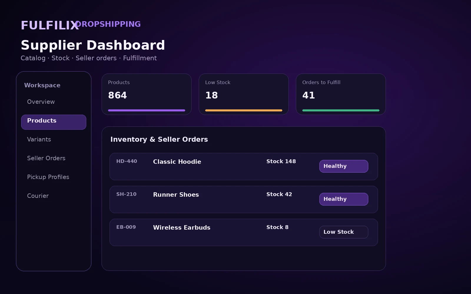 Supplier dashboard showing SKU management, stock and order routing