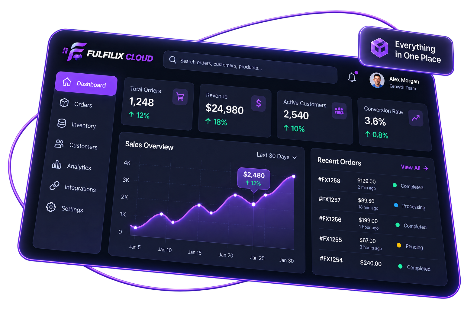 Fulfilix dashboard mockup