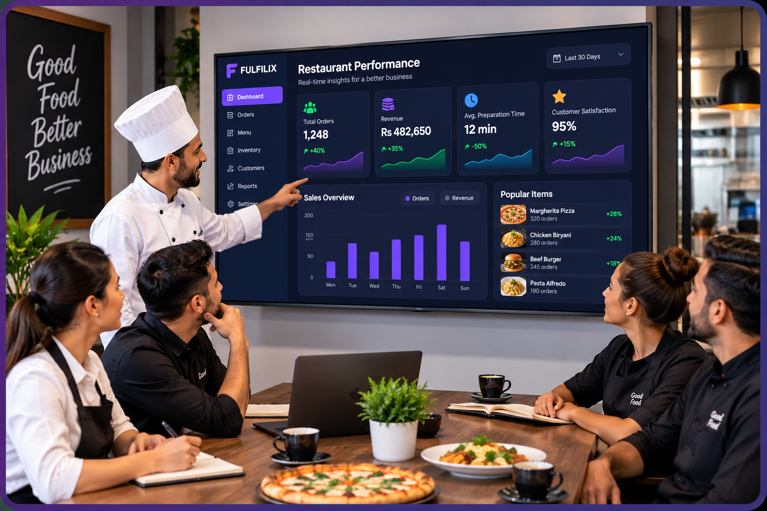 Restaurant results