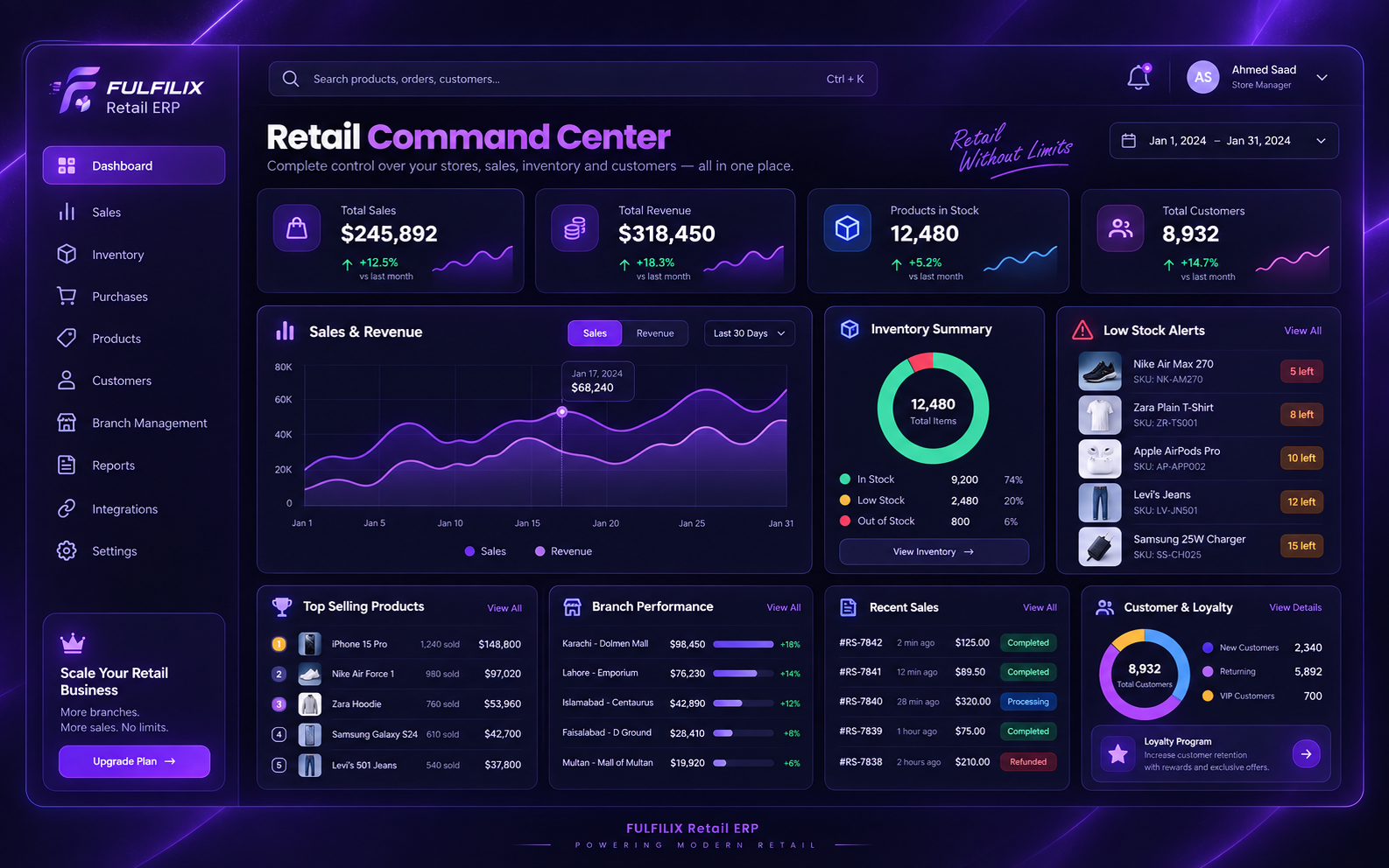 Fulfilix Retail ERP dashboard