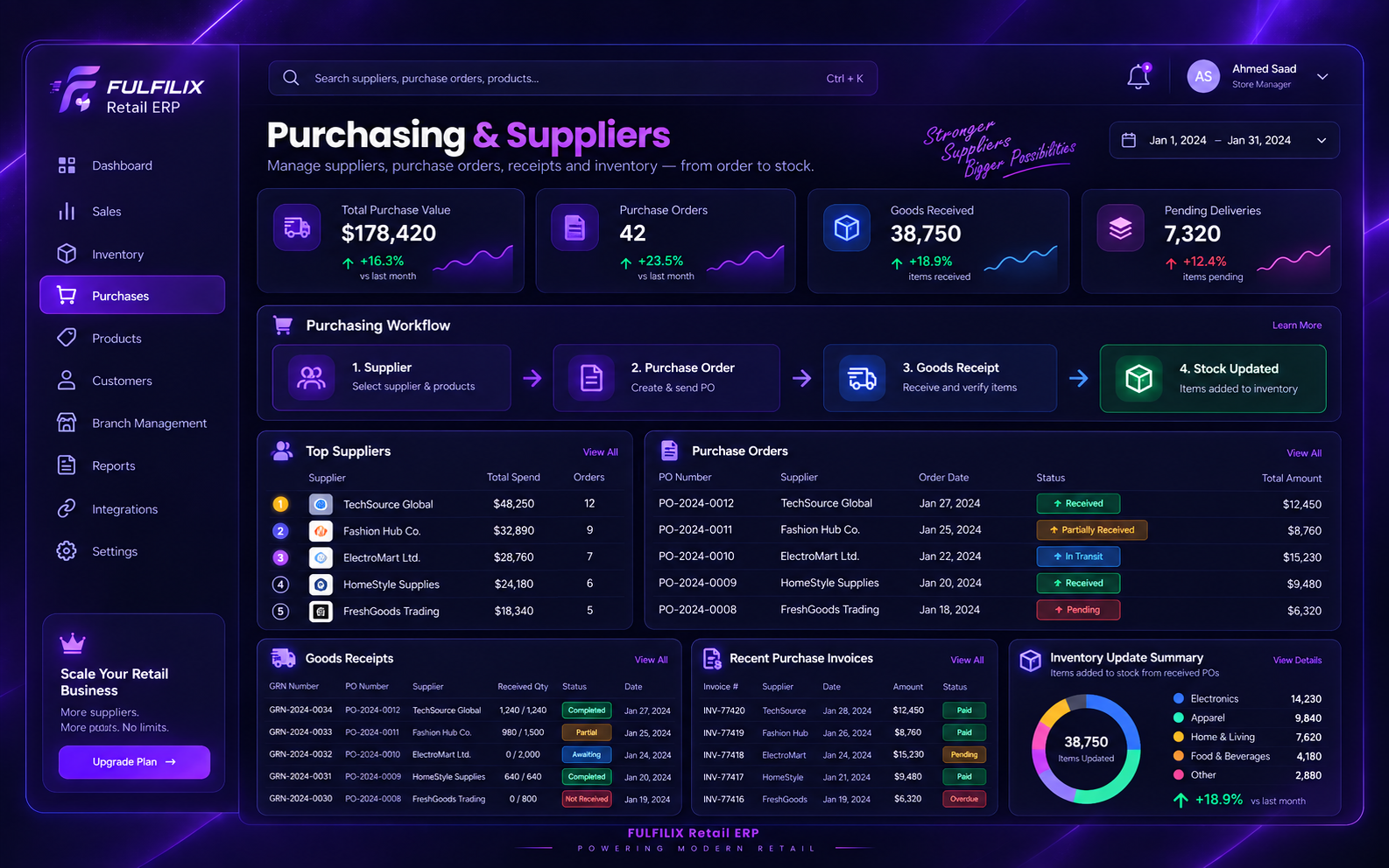 Fulfilix multi-branch retail dashboard