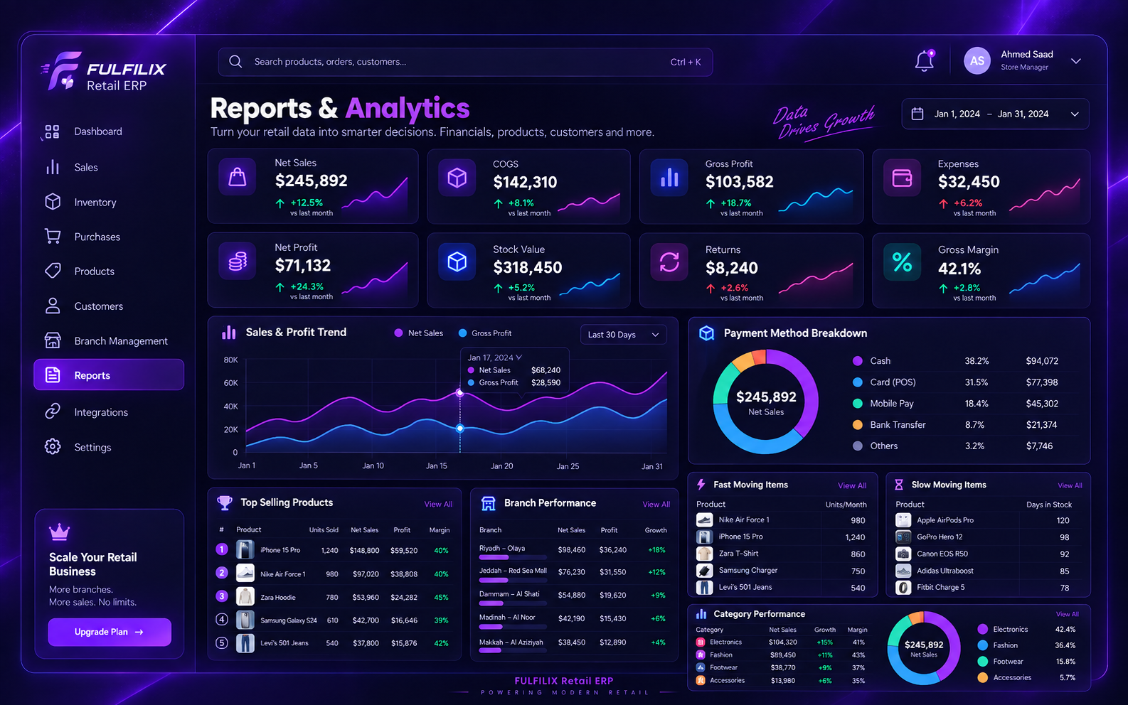 Fulfilix reporting and analytics dashboard